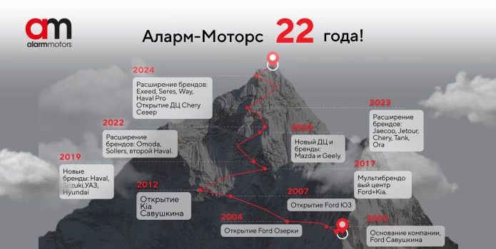 Аларм-Моторс 22 года!